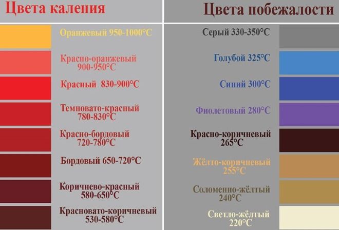 Как закалить нож в домашних условиях: остроте — быть