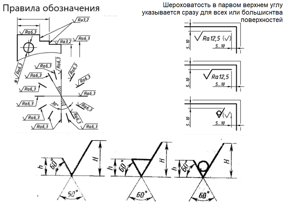 Шероховатость поверхности ra и RZ таблица. Схема контроля шероховатости. Простановка шероховатости на чертеже. Обозначение шероховатости поверхности на чертежах старое и новое.