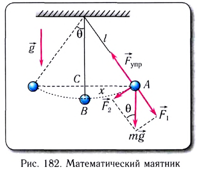 Пружинные и математические маятники в физике - виды, формулы и определения с примерами