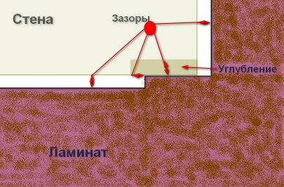 Зазор ламината в дверном проёме