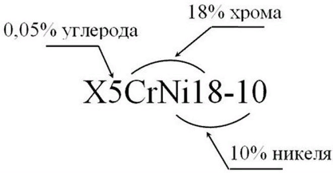 предел текучести