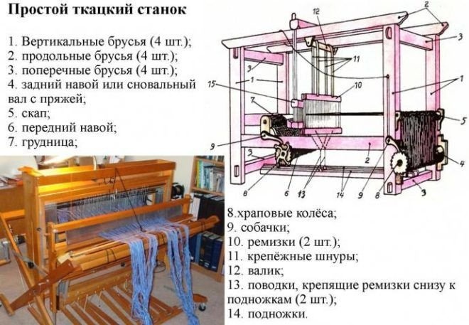 Настольный ткацкий станок