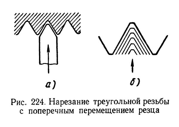 Нарезание треугольной резьбы