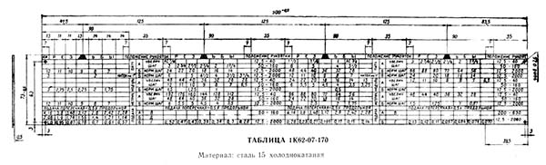 Табличка для рукоятки 22 токарного станка 1К62