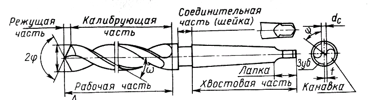 какой угол заточки сверла по металлу