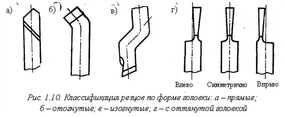 03_Классификация резцов по форме головок.jpg