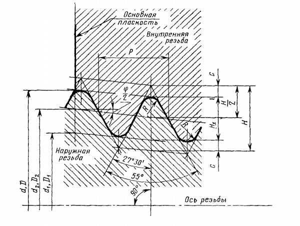 18_Профиль трубной резьбы.jpg