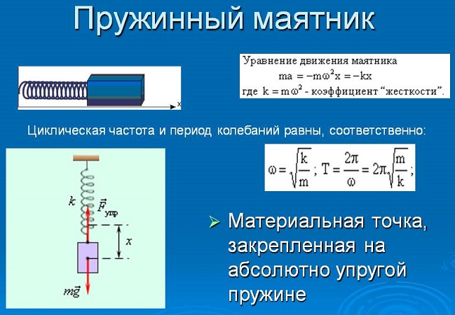 Циклическая частота