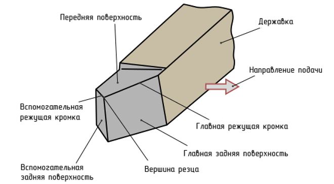 01_Конструкция токарного резца.jpg