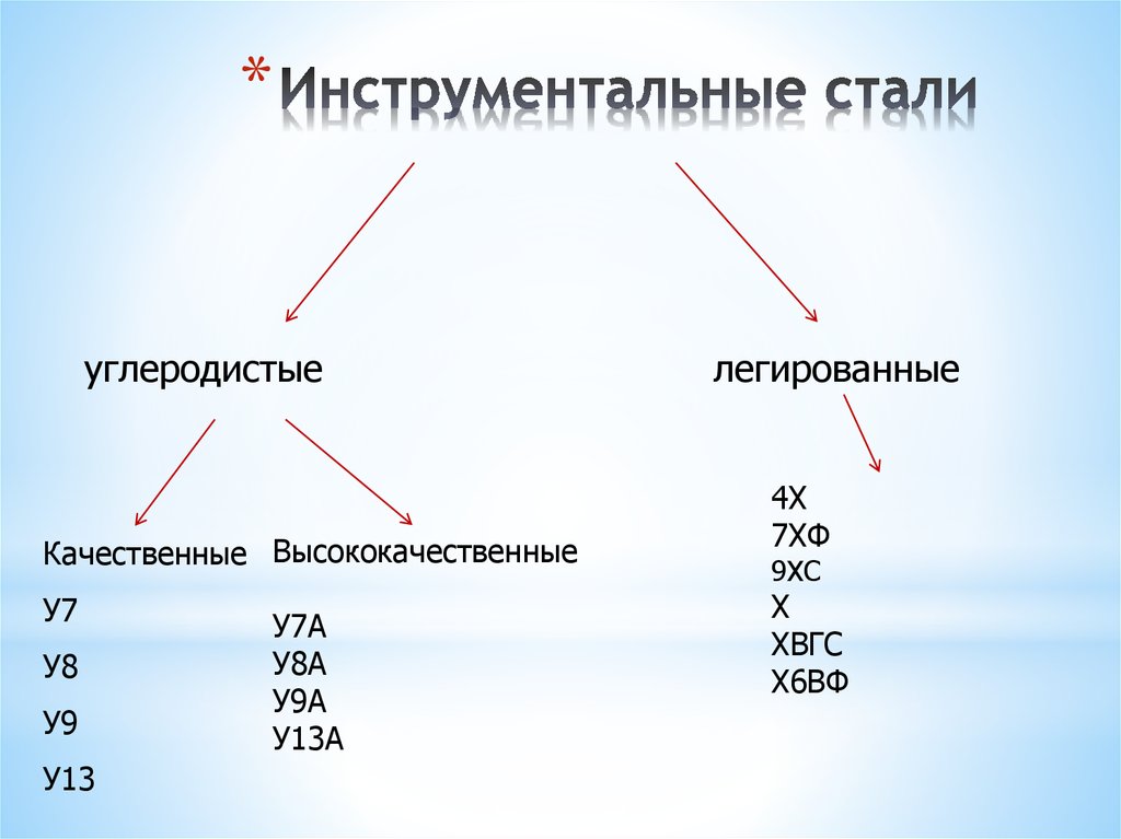 материал инструментальная сталь