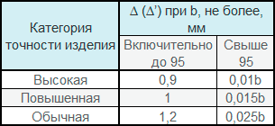 Швеллер-ГОСТ-8240-97