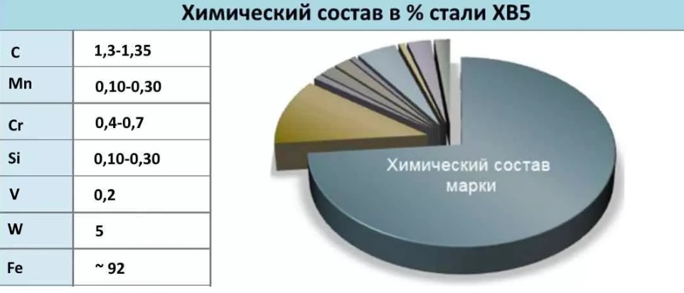 Обозначение легирующих элементов стали