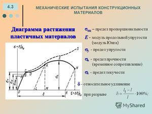 Предел пропорциональности