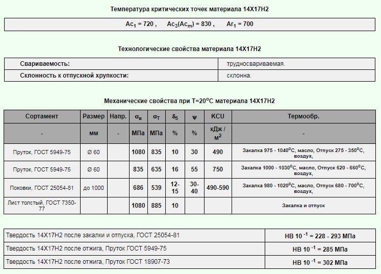 Микроструктура углеродистой стали после закалки и отпуска.