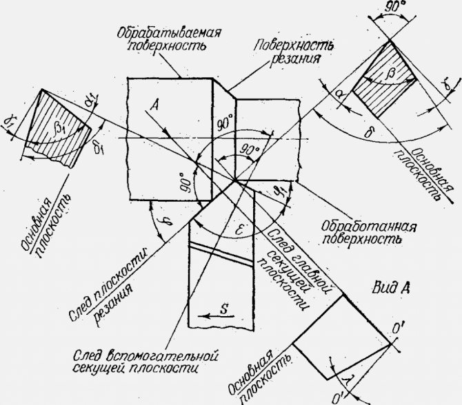 02_Углы токарного резца.png
