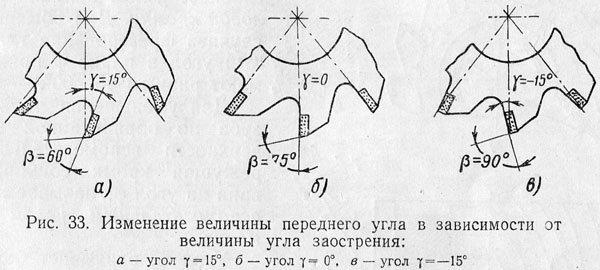 04_Изменение значения переднего угла в зависимости от величины угла заострения.jpg