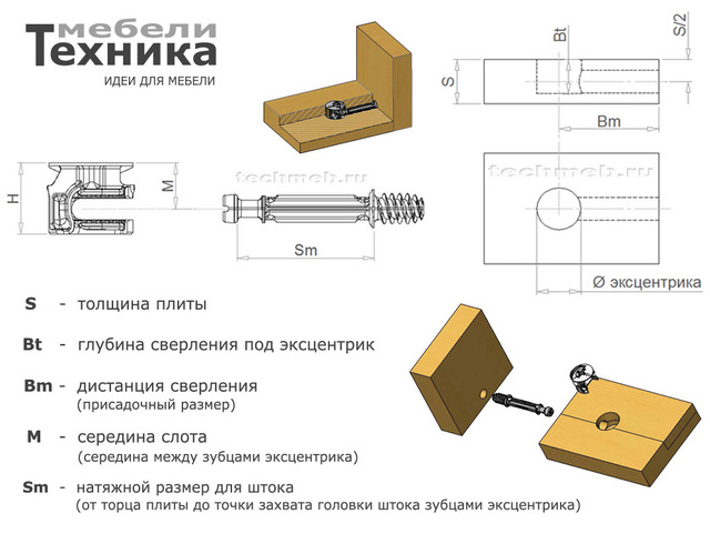 Преимущества и недостатки мебельной эксцентриковой стяжки