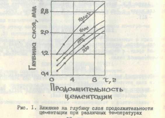 Цементация стали: способ обработки, оборудование