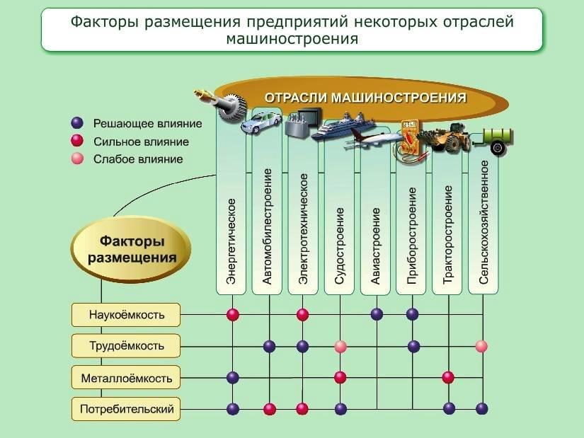 Особенность и ведущий фактор производства алюминия