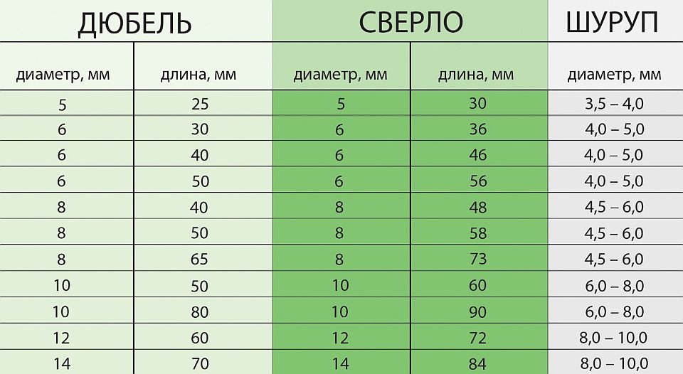 Дюбель бабочка для гипсокартона каким сверлом сверлить