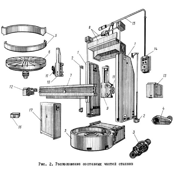 1525 Состаные части станка