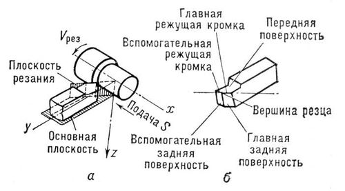 Резец подрезной токарный: гост, геометрия, классификация, режимы