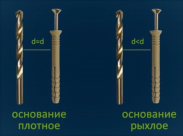 Дюбели driva: как использовать металлический со сверлом и пластиковый для гипсокартона? дюбели 12х32 и других размеров