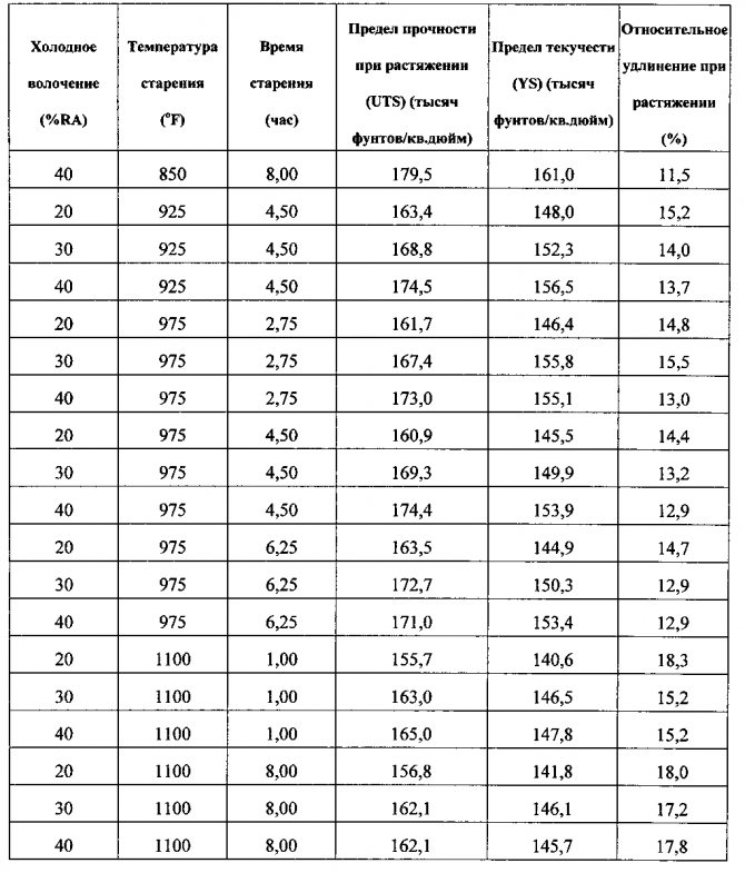 Расчет на прочность: при растяжении, кручении и изгибе.