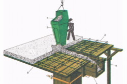 Схема бетонирования перекрытия