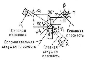 Фото геометрии токарного резца, m.slovari.yandex.ru