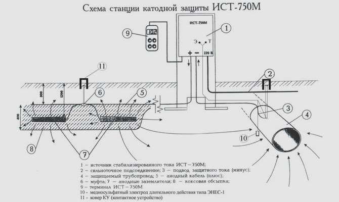 Схема работы станции катодной защиты