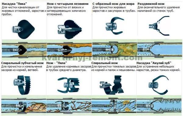 На фото - Варианты насадок.