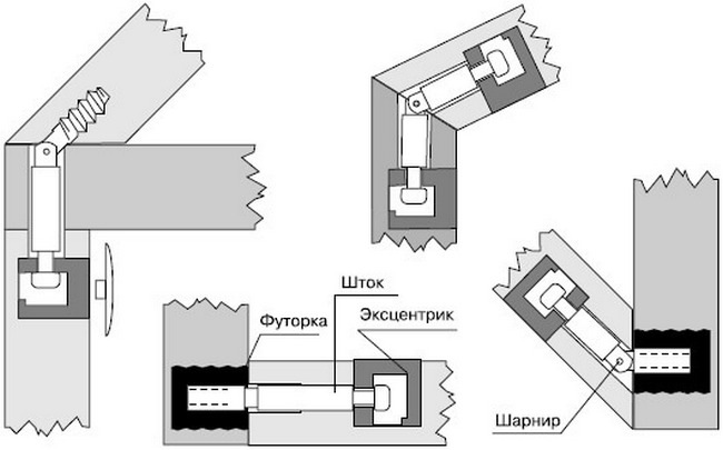 шарнирный эксцентрик