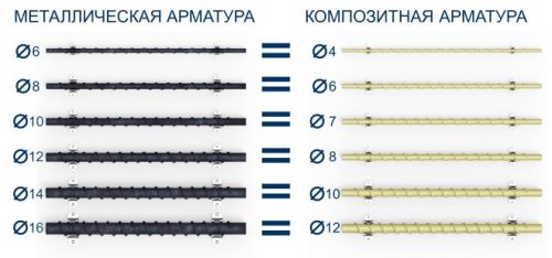 соотношение диаметров стержней