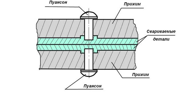 Схема холодной точечной сварки