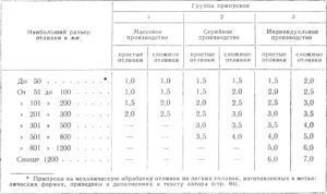 Припуски на механическую обработку отливок