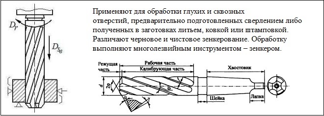 При зенкеровании прикладывается меньшая сила реза, чем при сверлении, и отверстие получается более точное по форме и размерам