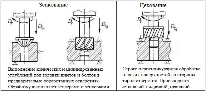 Чем различаются зенкование и цекование