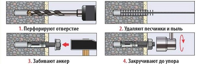 Порядок монтажа анкера в бетонной стене