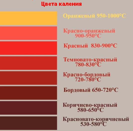 цвет каления металла