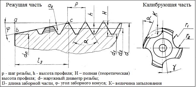 Геометрия режущей и калибрующей части метчика