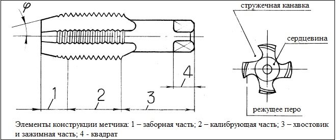 Конструкция метчика