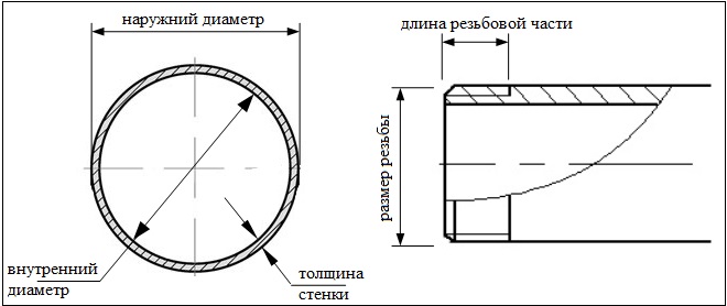 Основные размеры нержавеющих труб