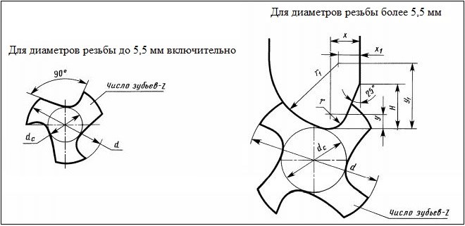 Профили стружечных канавок метчиков