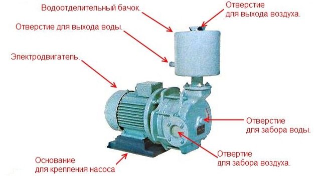 Основные элементы вакуумного водокольцевого насоса