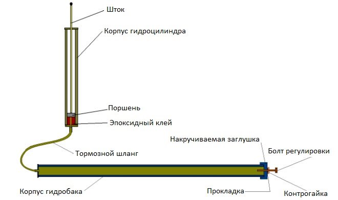 Схема автоматического проветривателя из автомобильного пневмоцилиндра