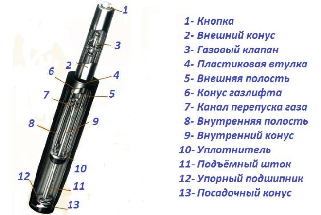 Газлифт необходимо разобрать, приварить штуцер-переходник, собрать и заполнить маслом