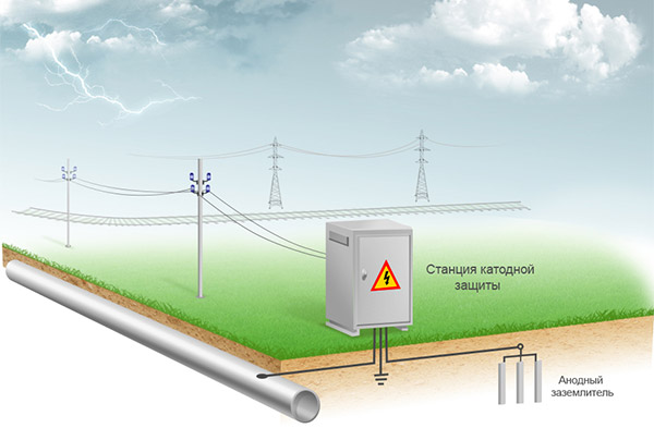 Катодная защита трубопроводов