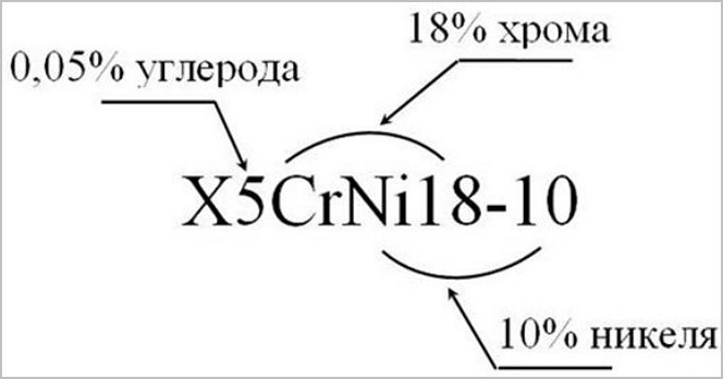 обозначение элементов пример