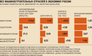 Состояние современного машиностроения России